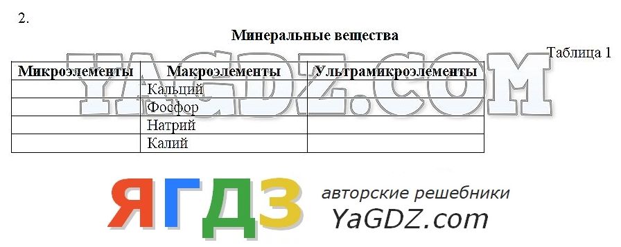 Гдз по технологии 6 класс проект